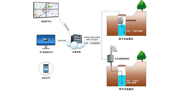 監(jiān)測(cè)中心