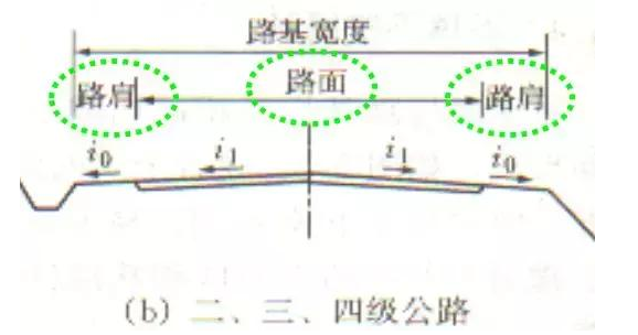 公路路基路面設(shè)計(jì)體會(huì)，滿滿的都是不能疏忽的細(xì)節(jié)！