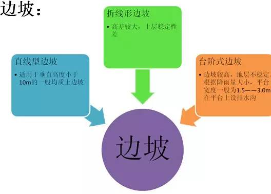 市政工程豎向設(shè)計(jì)的總結(jié)！_5
