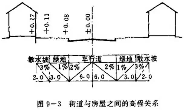 市政工程豎向設(shè)計(jì)的總結(jié)！_28