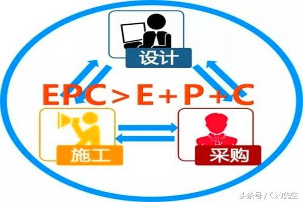 工程總承包，設(shè)計(jì)院和施工企業(yè)誰(shuí)更行？