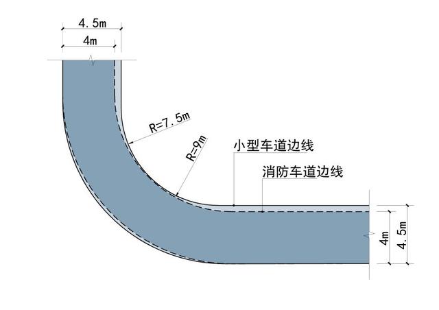 道路設(shè)計(jì):解讀道路轉(zhuǎn)彎半徑