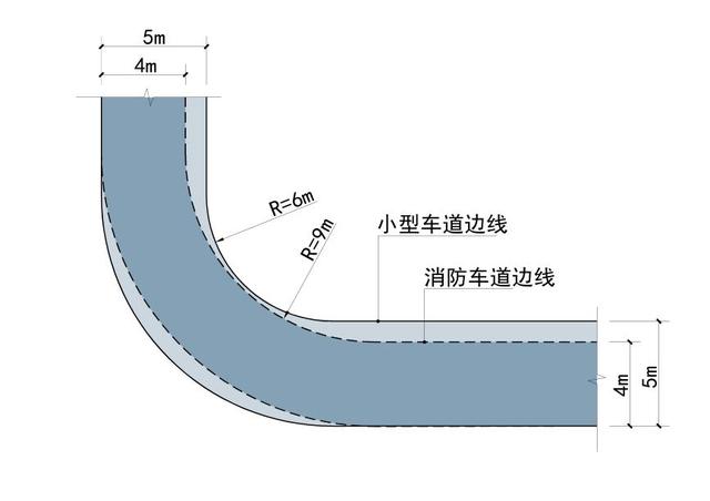 道路設(shè)計(jì):解讀道路轉(zhuǎn)彎半徑