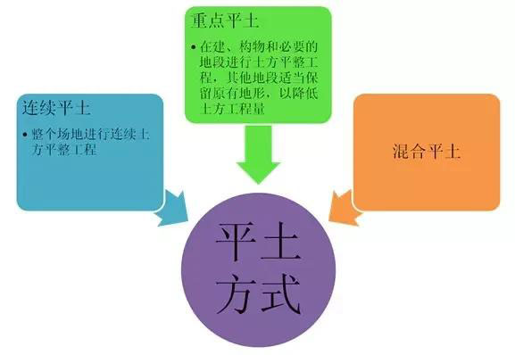市政工程豎向設(shè)計實用技巧總結(jié)！很有用