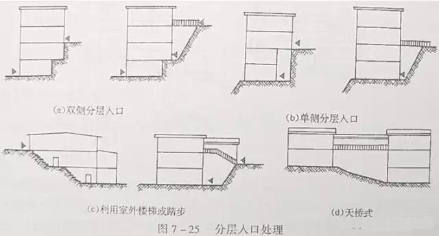 市政工程豎向設(shè)計實用技巧總結(jié)！很有用