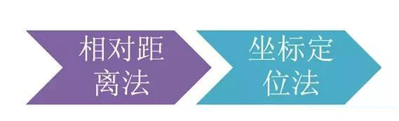 市政工程豎向設(shè)計實用技巧總結(jié)！很有用