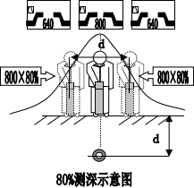 80%示意圖.png 地下管線探測儀