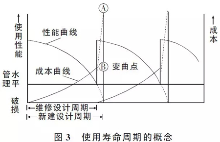 路面設計這些注意要點，不明白就沒法設計？